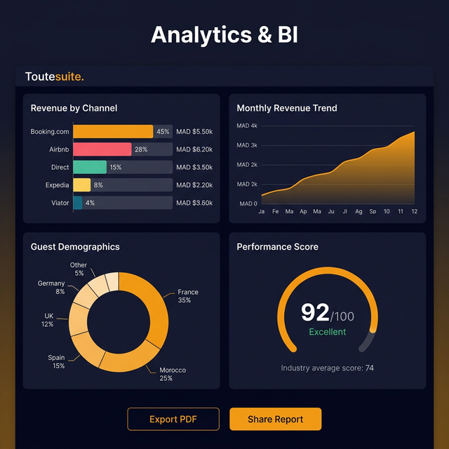 ToutSuite Analytics BI — Revenue par canal, démographie invités